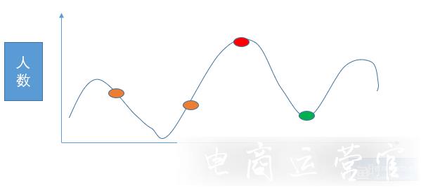 拼多多直播間如何利用發(fā)紅包提升營銷效果?有什么技巧?